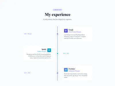Screenshot of About Personal Experience template