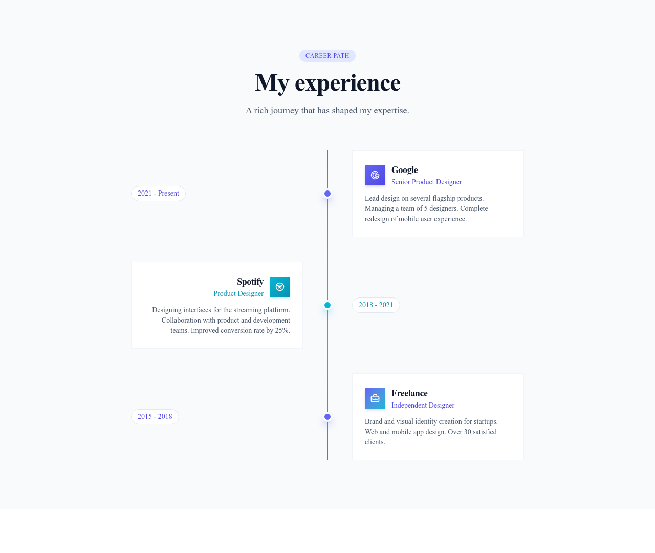 Screenshot of About Personal Experience template