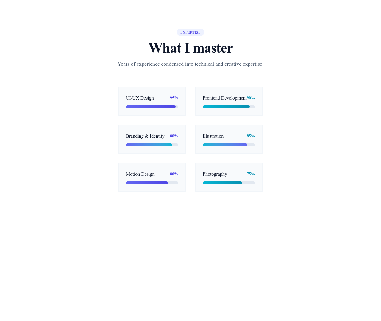 Screenshot of About Personal Skills template
