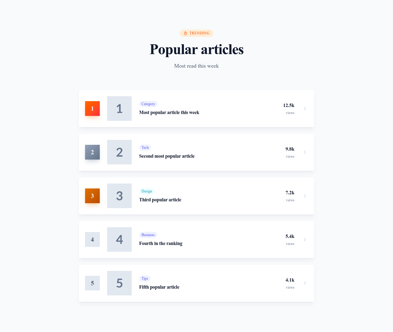 Screenshot of Blog Section Popular template