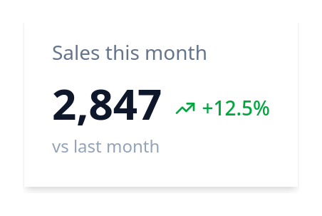 Screenshot of Card Stat Trend template
