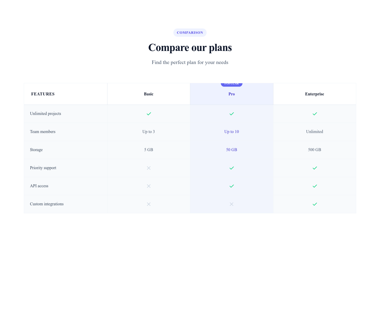 Screenshot of Comparison Table template