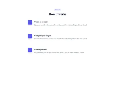 Screenshot of Content Text Numbered List template
