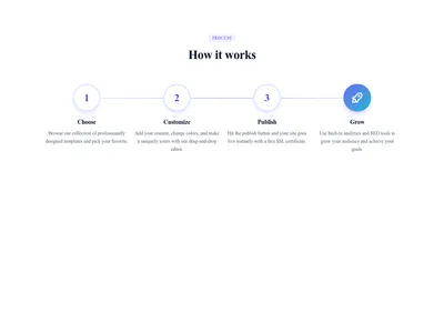 Screenshot of Content Text Steps template