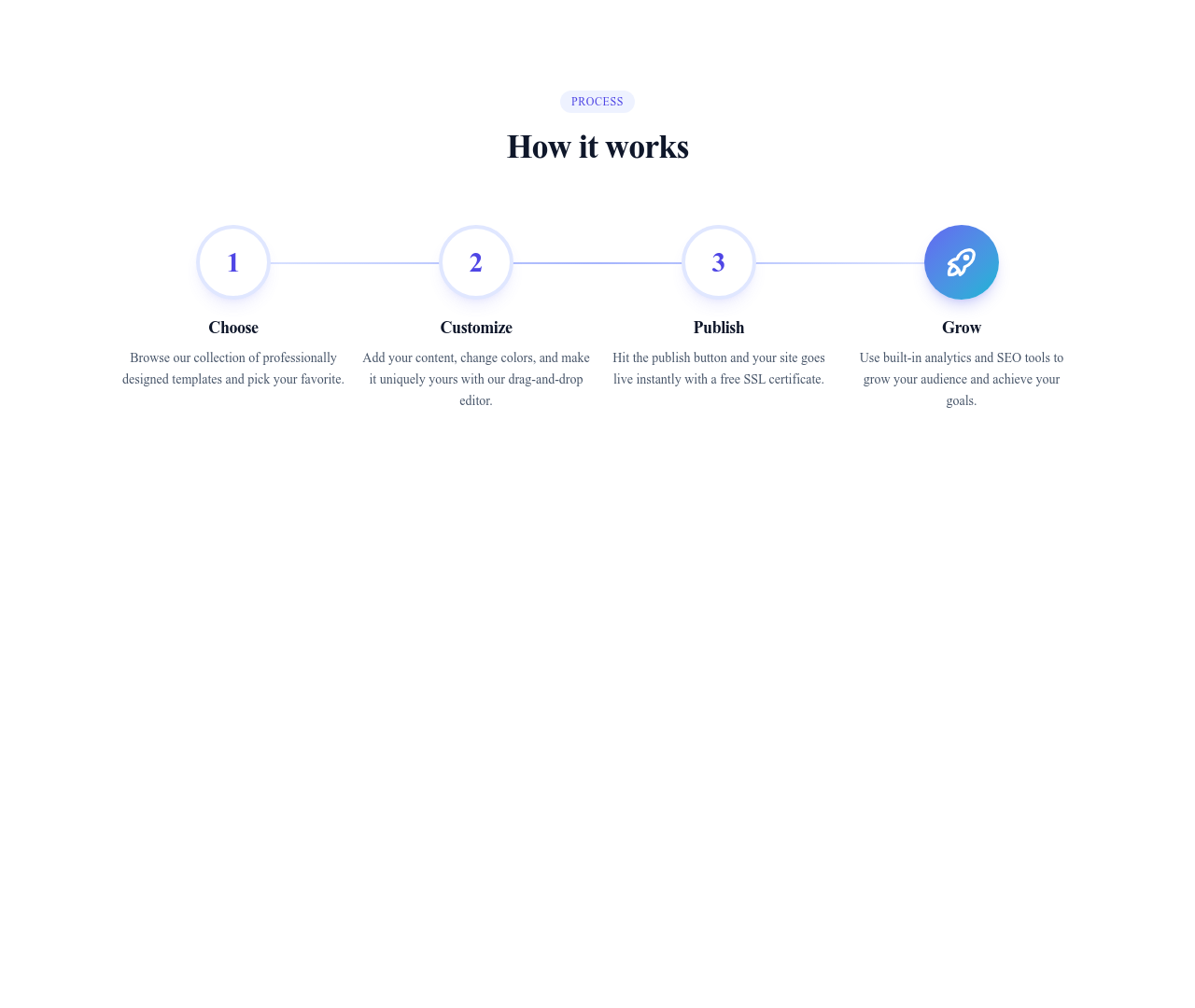 Screenshot of Content Text Steps template