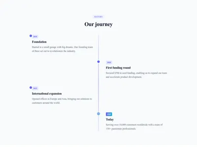 Screenshot of Content Text Timeline template