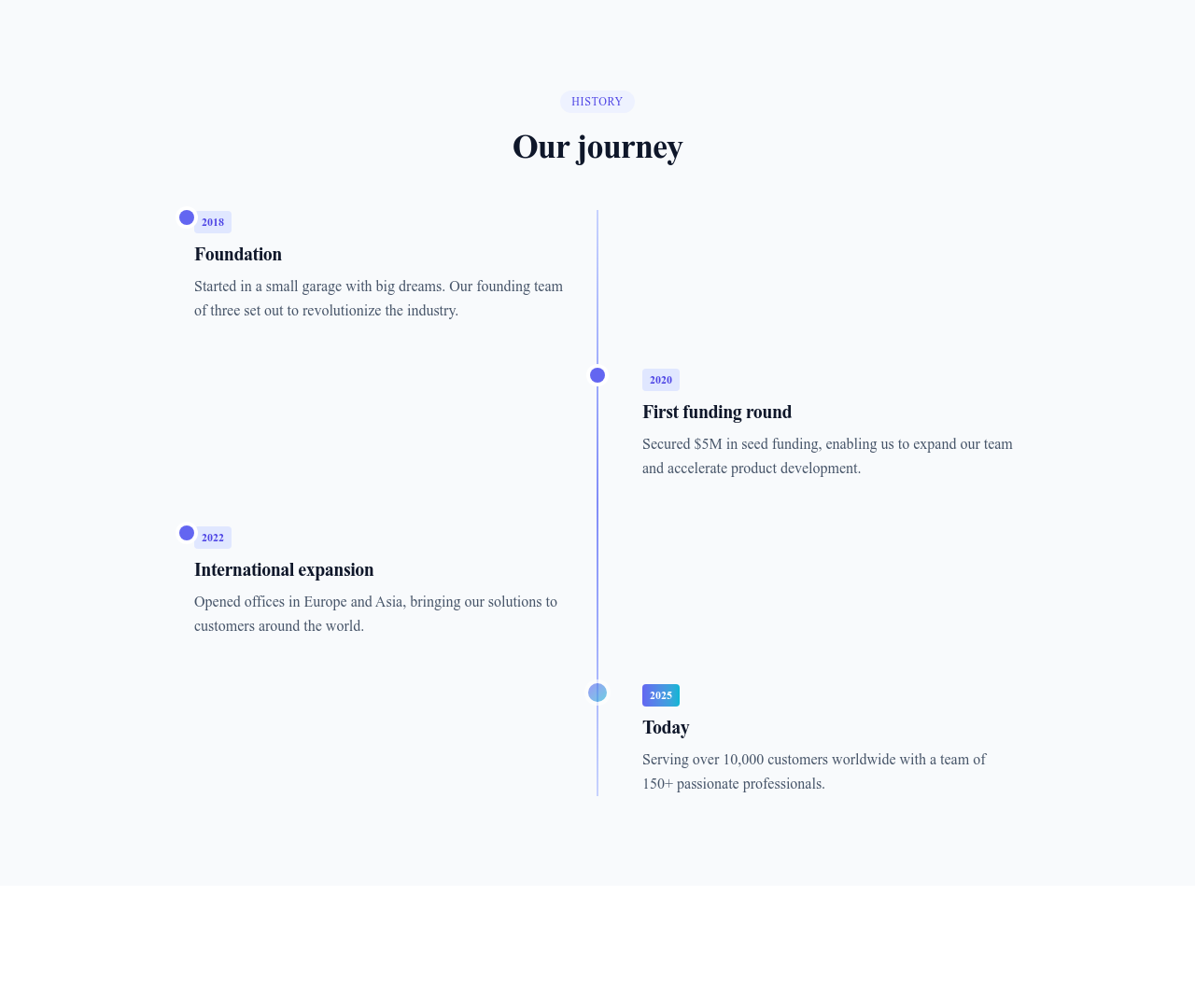 Screenshot of Content Text Timeline template