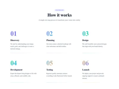 Screenshot of Features Grid Numbered template
