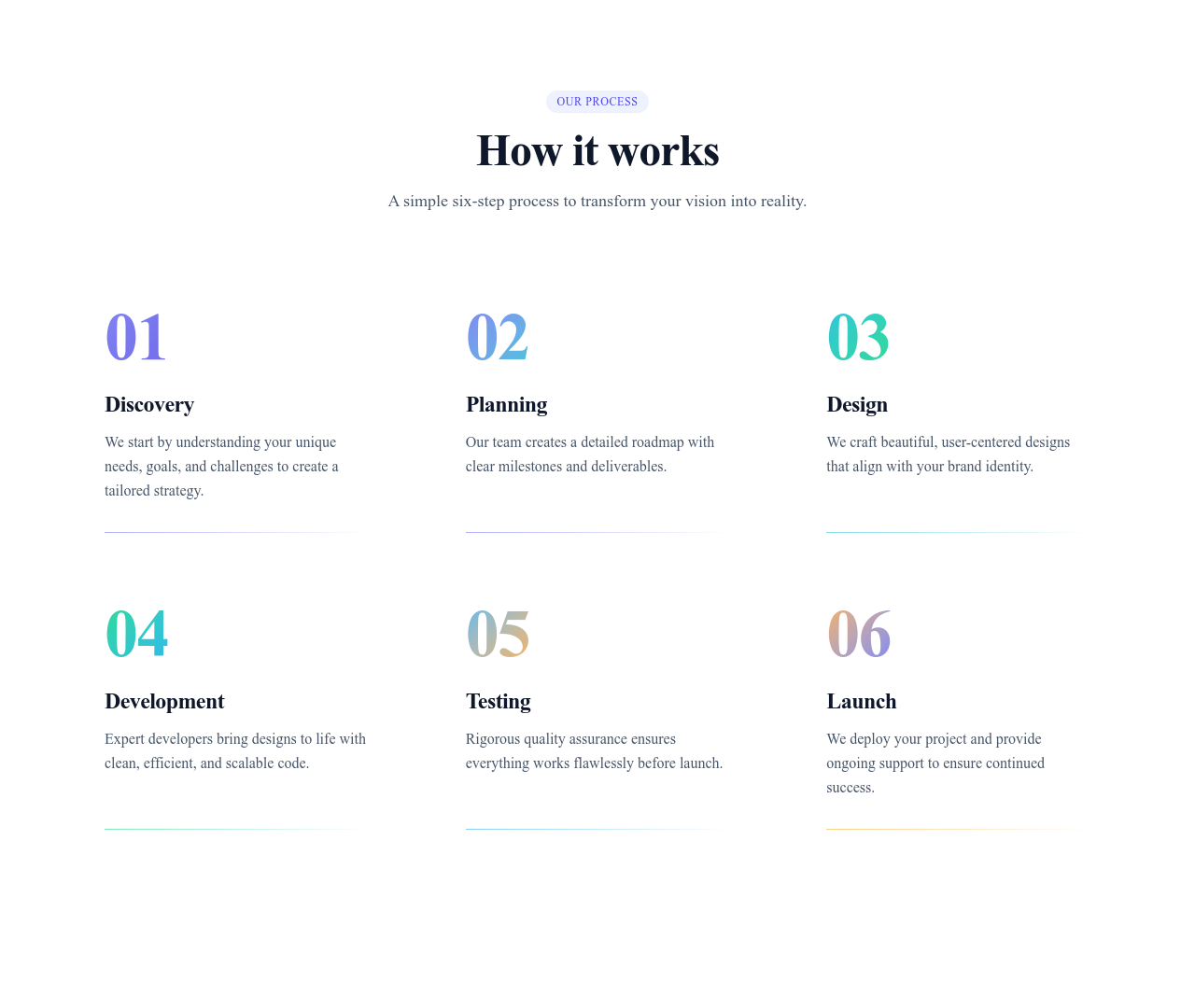 Screenshot of Features Grid Numbered template