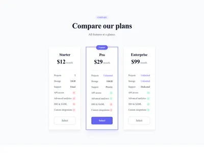 Screenshot of Pricing Cards Comparison template