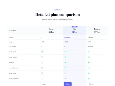 Screenshot of Pricing Table Comparison template