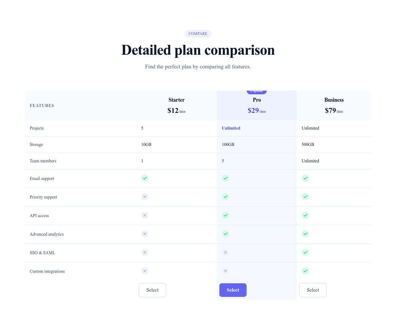 Screenshot of Pricing Table Comparison template