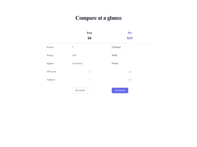 Screenshot of Pricing Table Minimal template