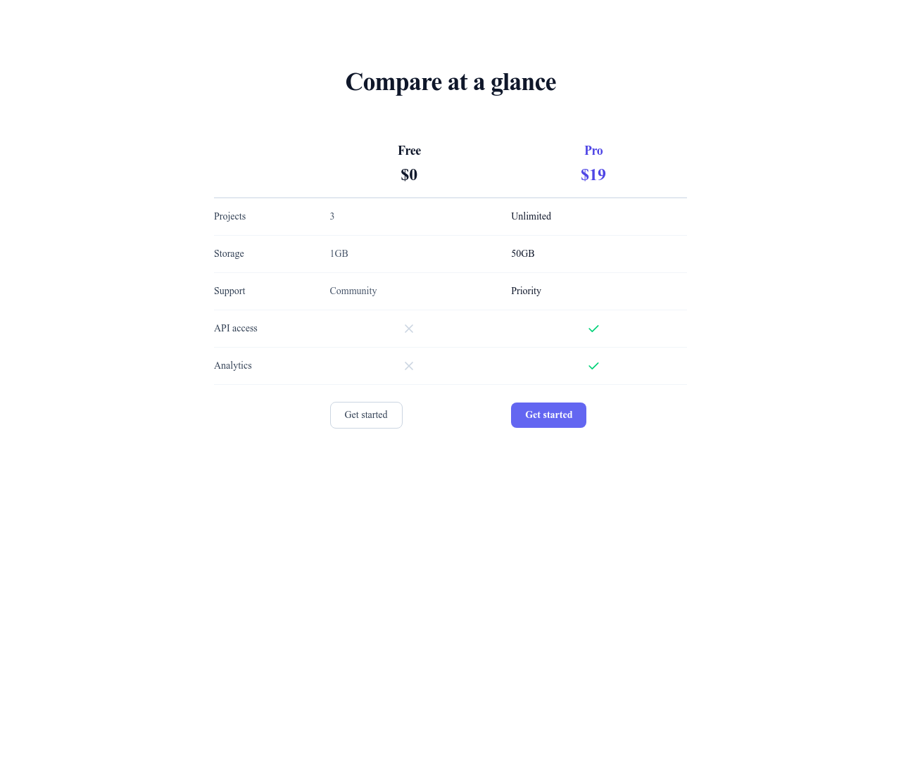 Screenshot of Pricing Table Minimal template
