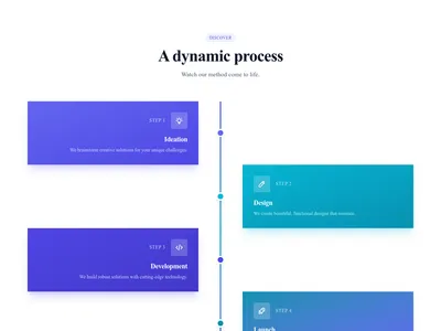 Screenshot of Process Section Animated template