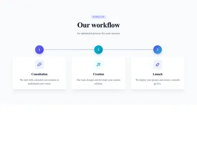 Screenshot of Process Section Cards template