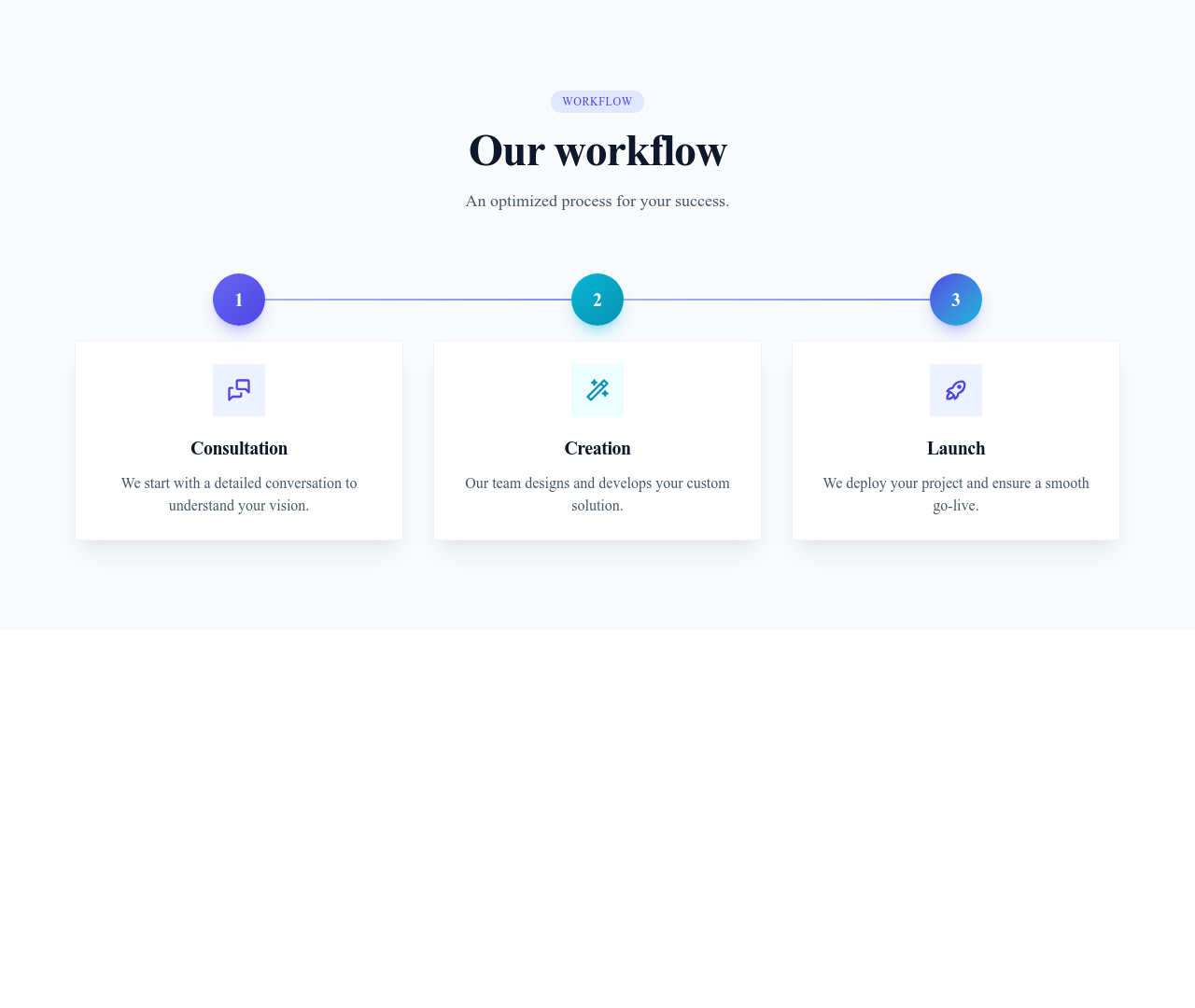 Screenshot of Process Section Cards template