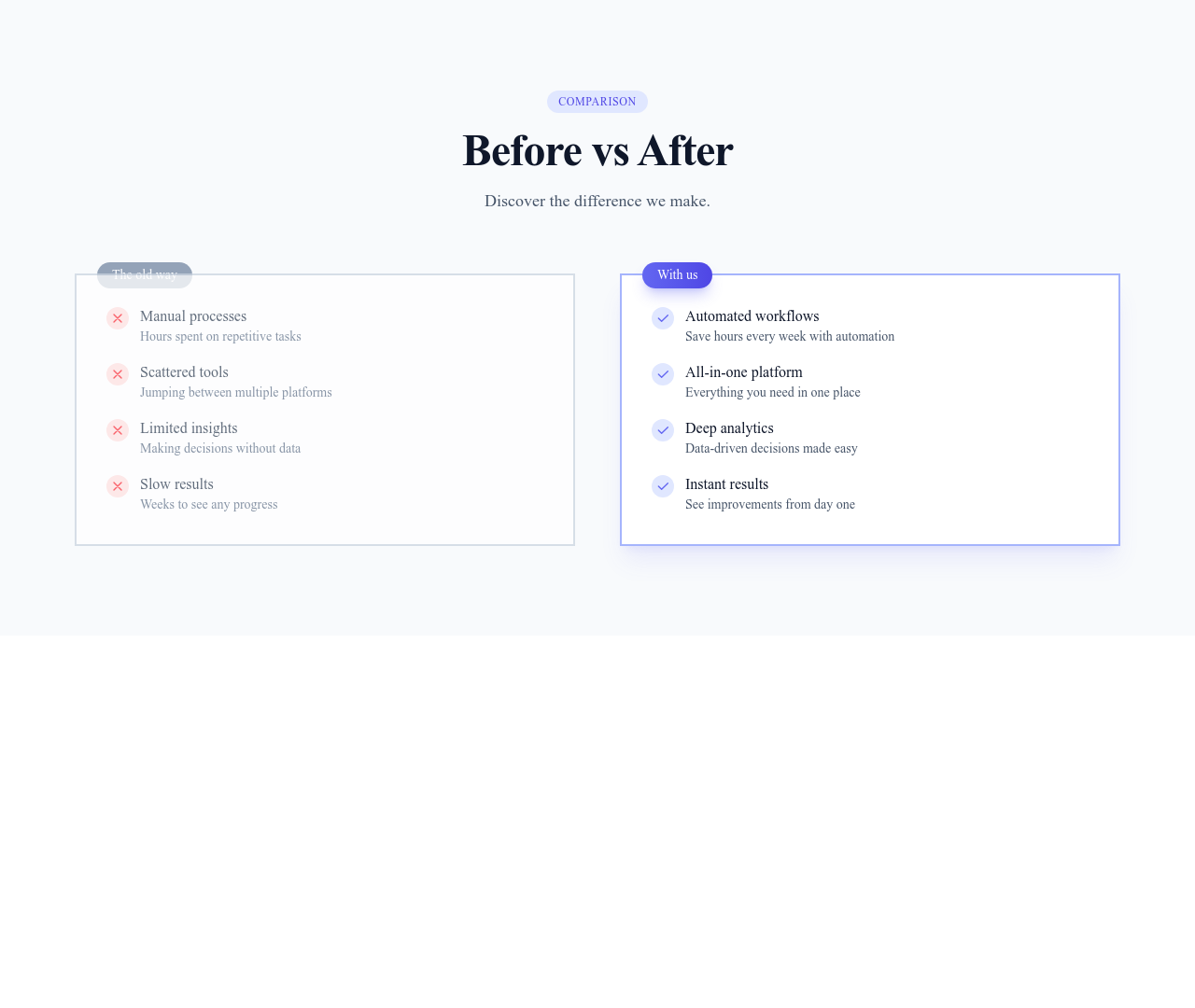Screenshot of Process Section Comparison template
