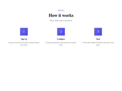 Screenshot of Process Section Simple template