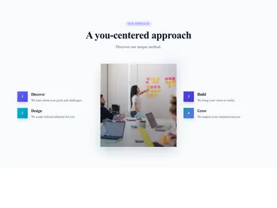 Screenshot of Process Section With Image template