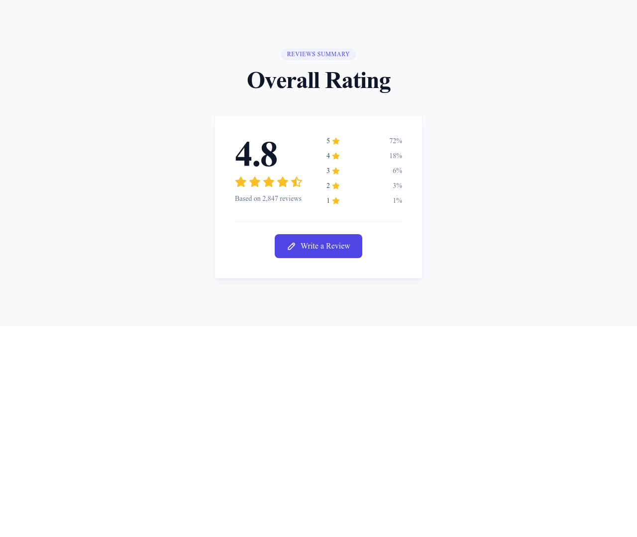 Screenshot of Reviews Aggregate template