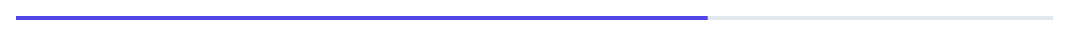 Screenshot of Scroll Indicator template