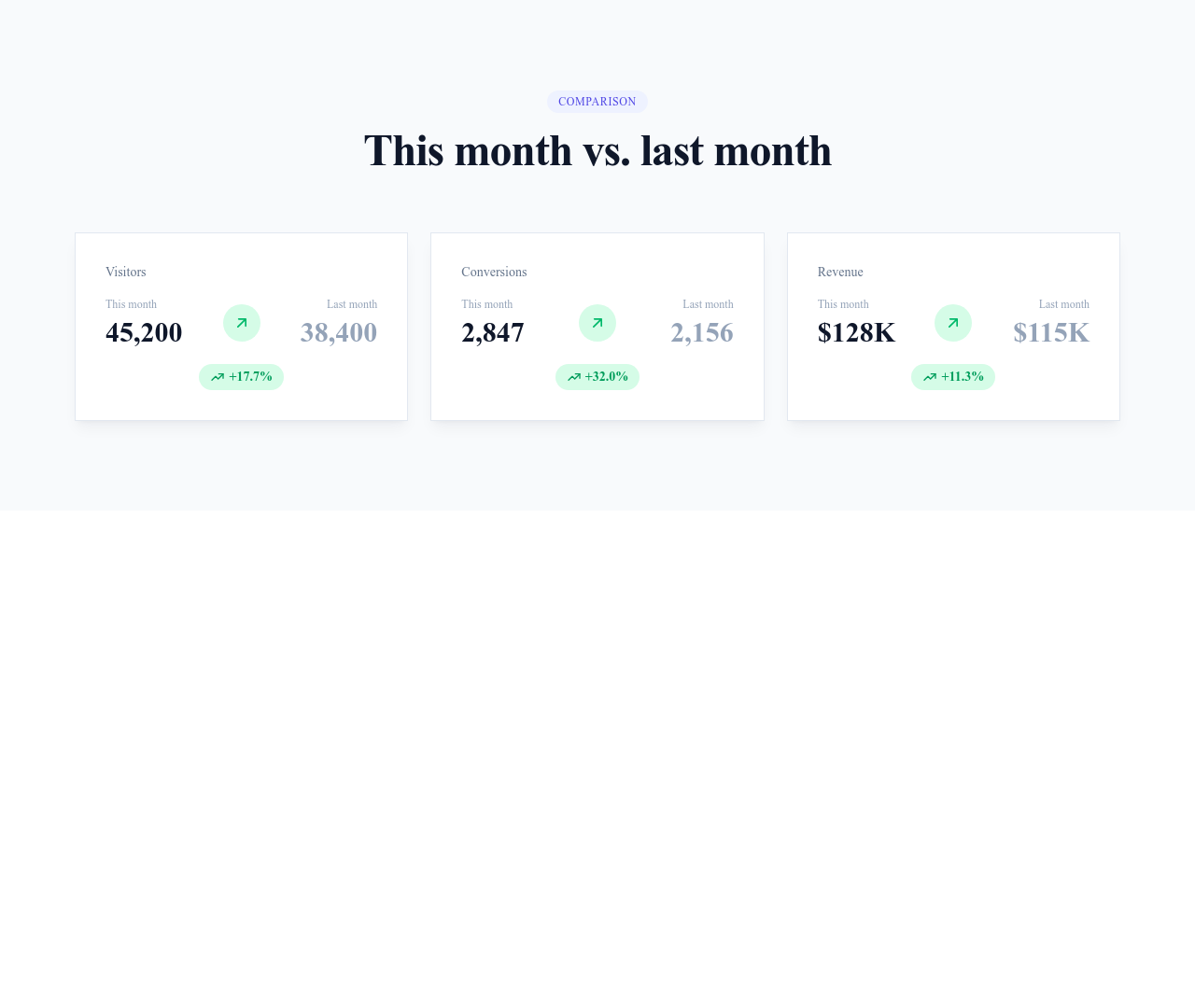 Screenshot of Stats Card Comparison template