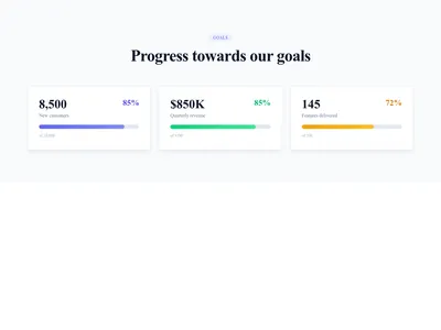 Screenshot of Stats Card Progress template