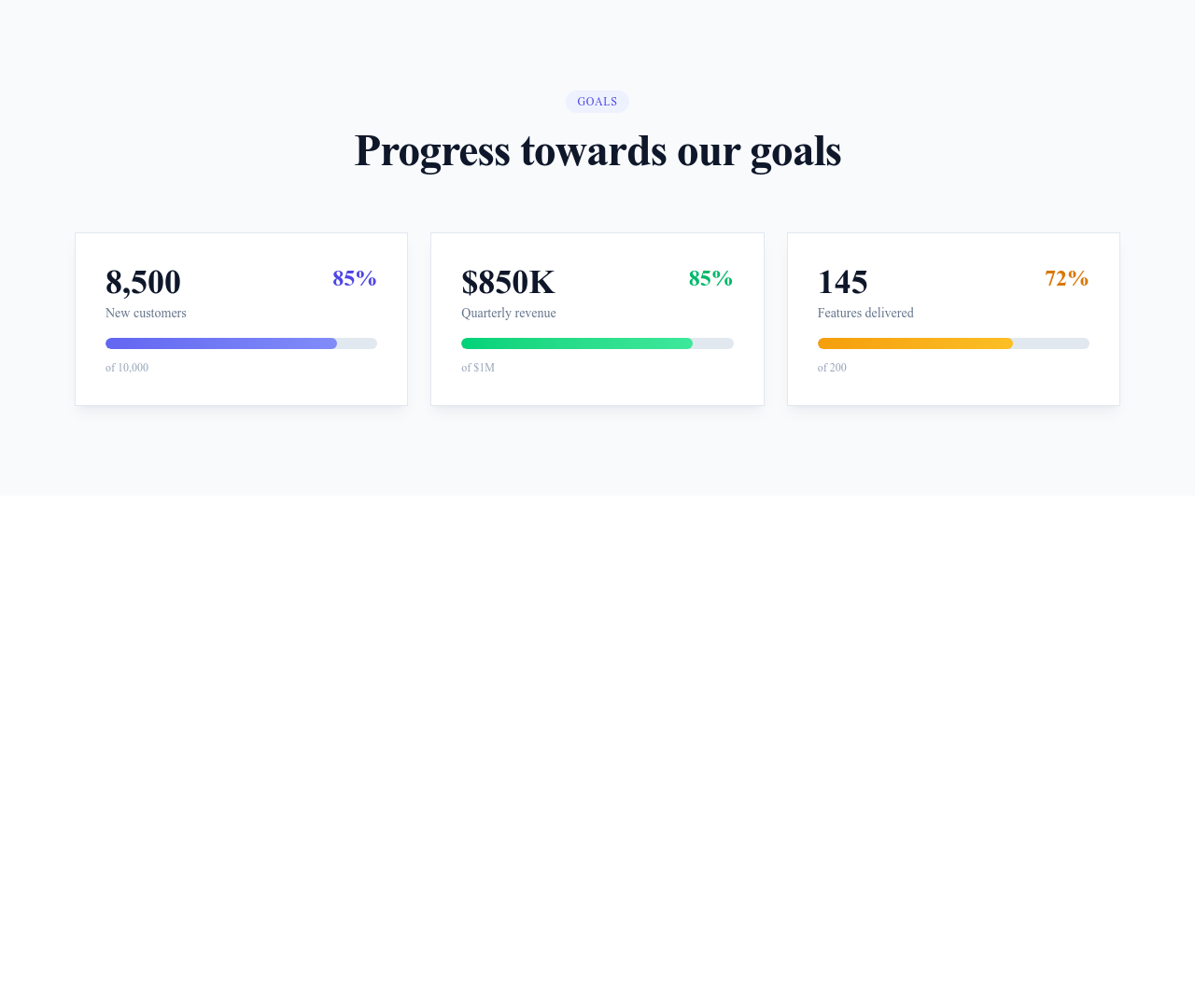 Screenshot of Stats Card Progress template