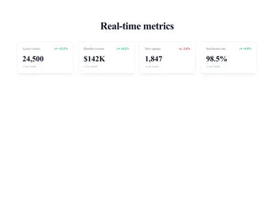 Screenshot of Stats Card Trend template