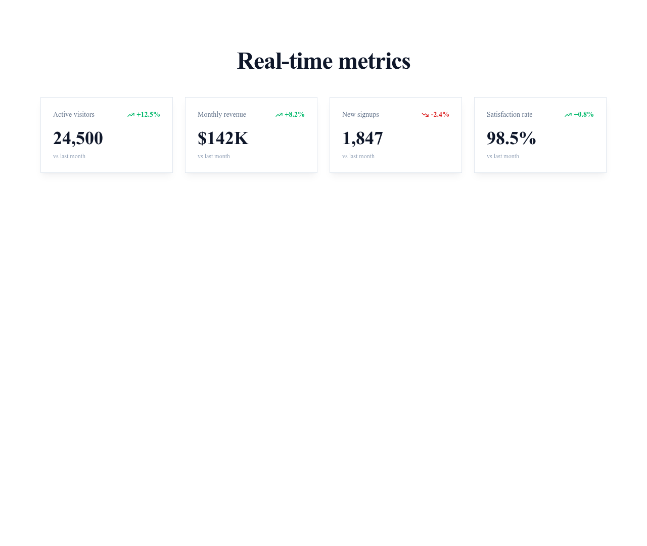 Screenshot of Stats Card Trend template
