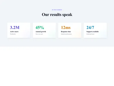 Screenshot of Stats Grid Cards template