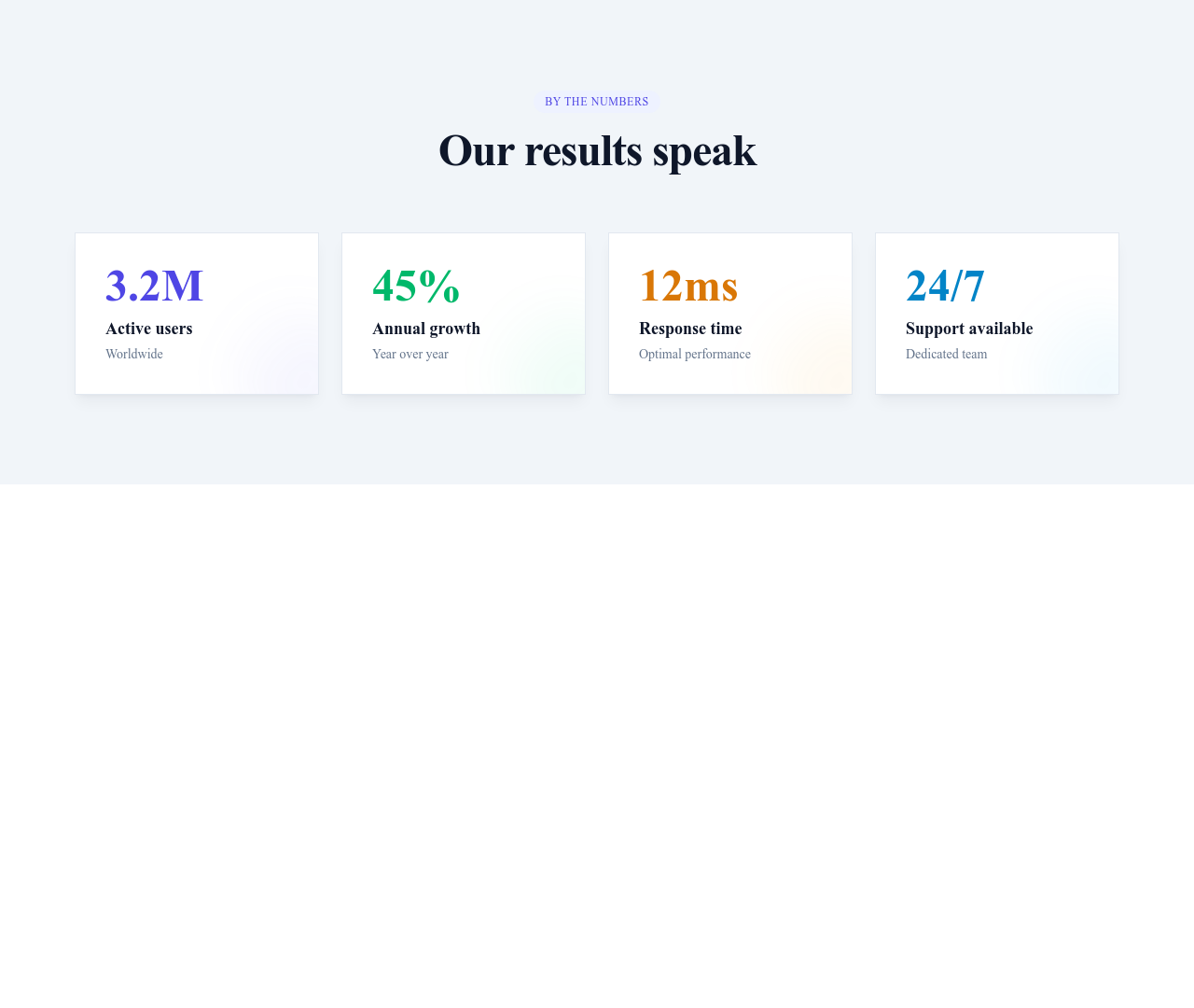 Screenshot of Stats Grid Cards template
