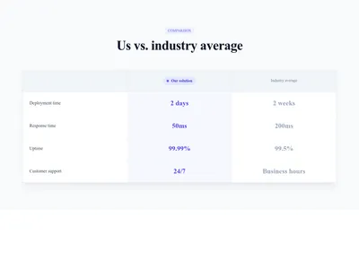Screenshot of Stats Section Comparison template