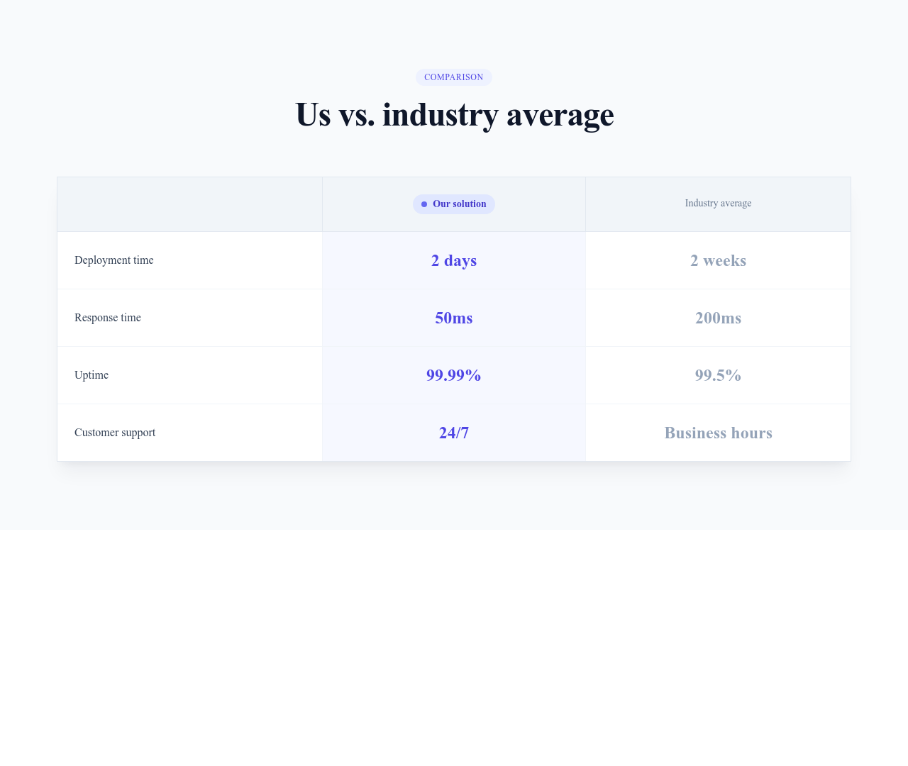 Screenshot of Stats Section Comparison template