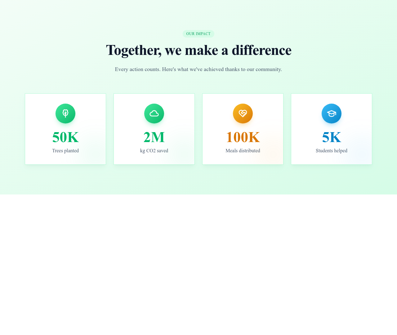 Screenshot of Stats Section Impact template