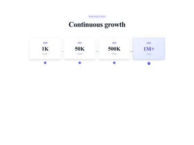 Screenshot of Stats Section Timeline template
