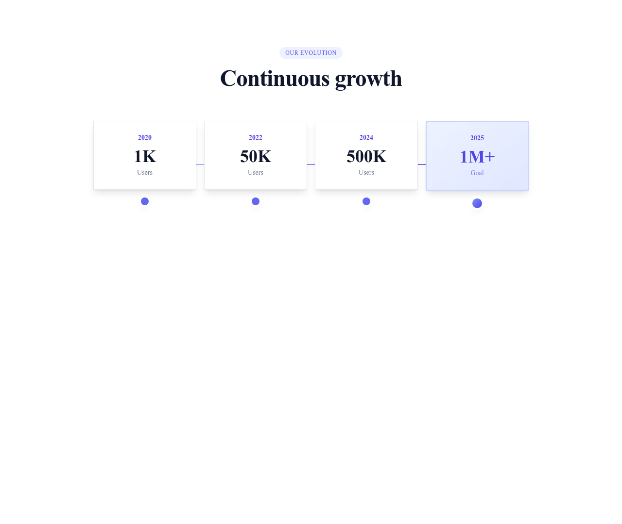 Screenshot of Stats Section Timeline template
