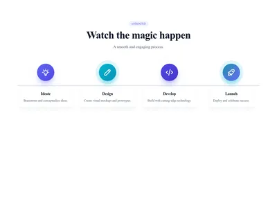 Screenshot of Steps Horizontal Animated template