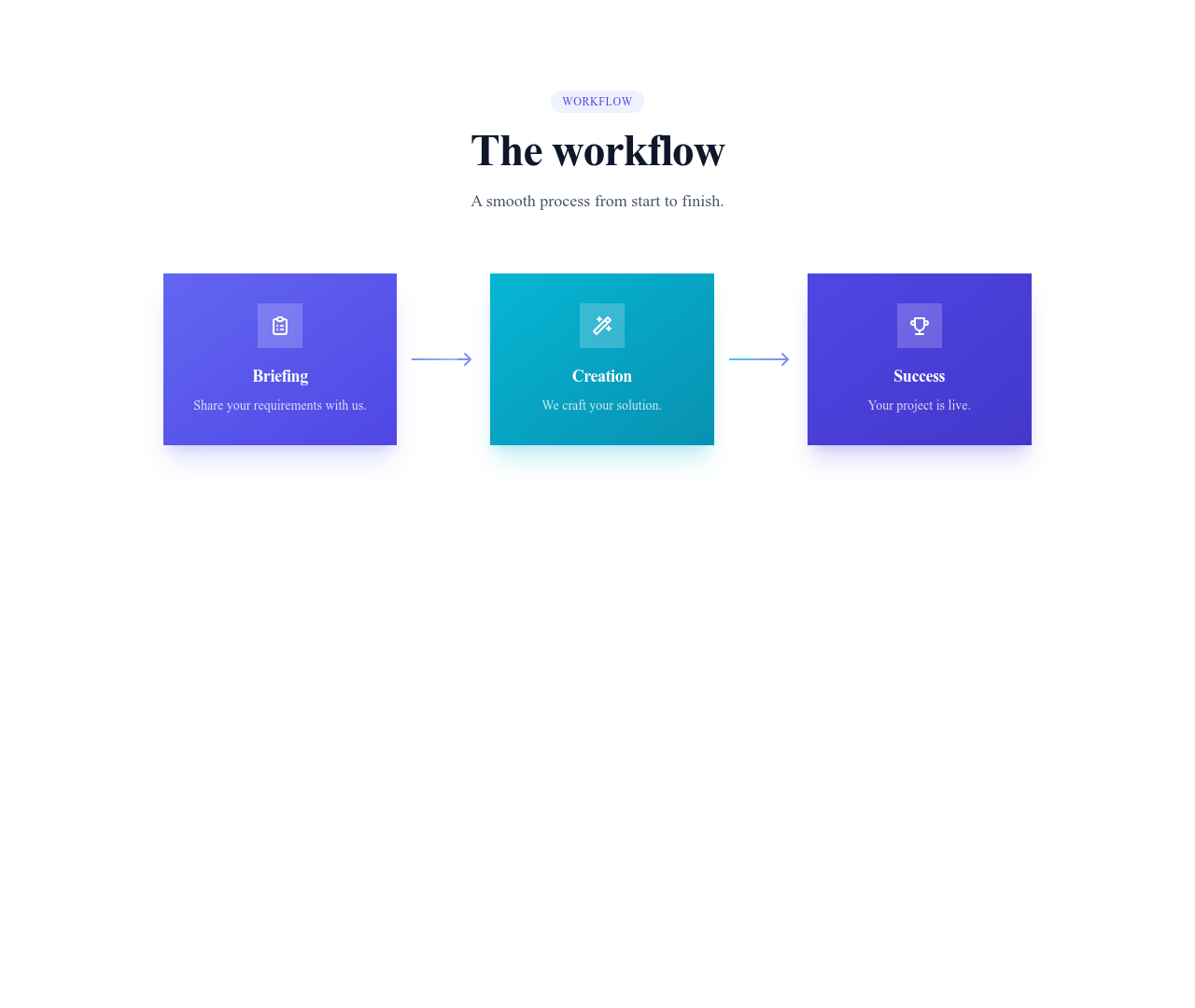 Screenshot of Steps Horizontal Arrows template