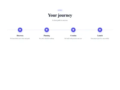 Screenshot of Steps Horizontal Dots template