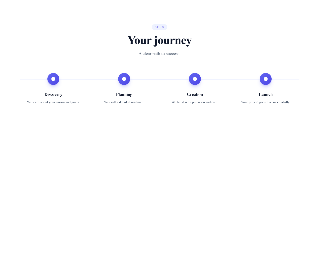 Screenshot of Steps Horizontal Dots template