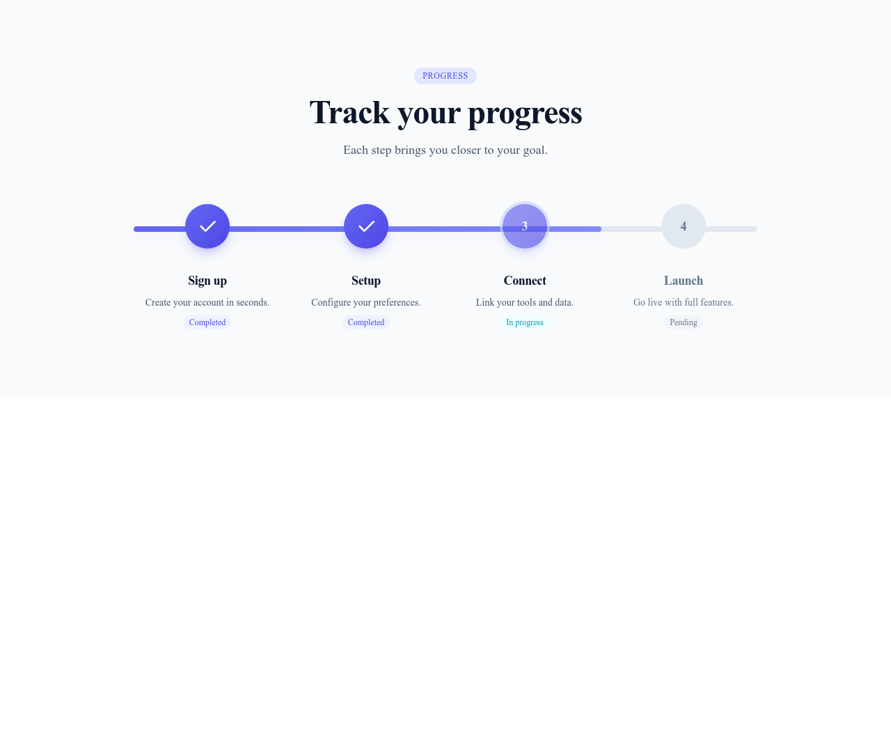 Screenshot of Steps Horizontal Progress template