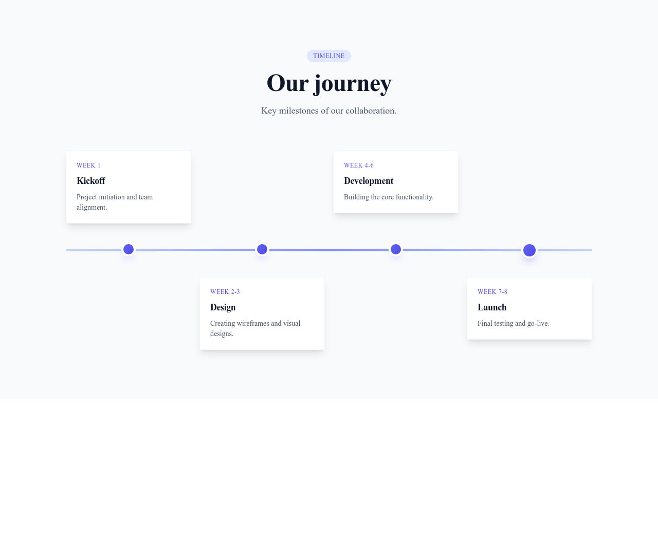 Screenshot of Steps Horizontal Timeline template