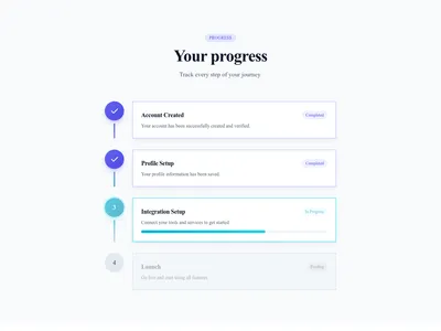 Screenshot of Steps Vertical Progress template