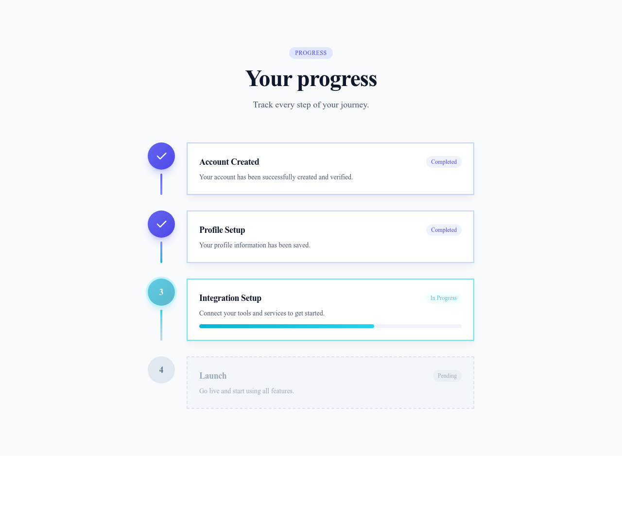 Screenshot of Steps Vertical Progress template