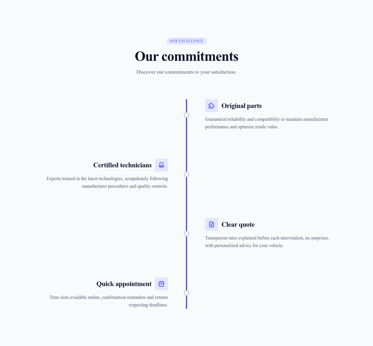 Screenshot of Steps Vertical Scroll Progress template