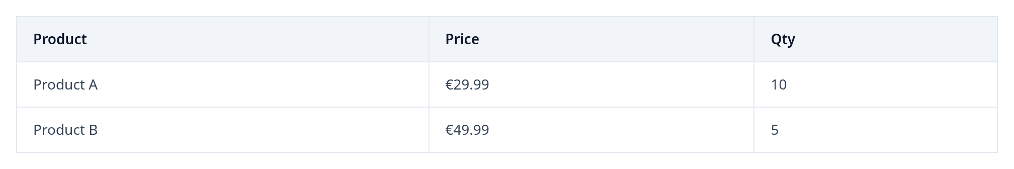 Screenshot of Table Bordered template