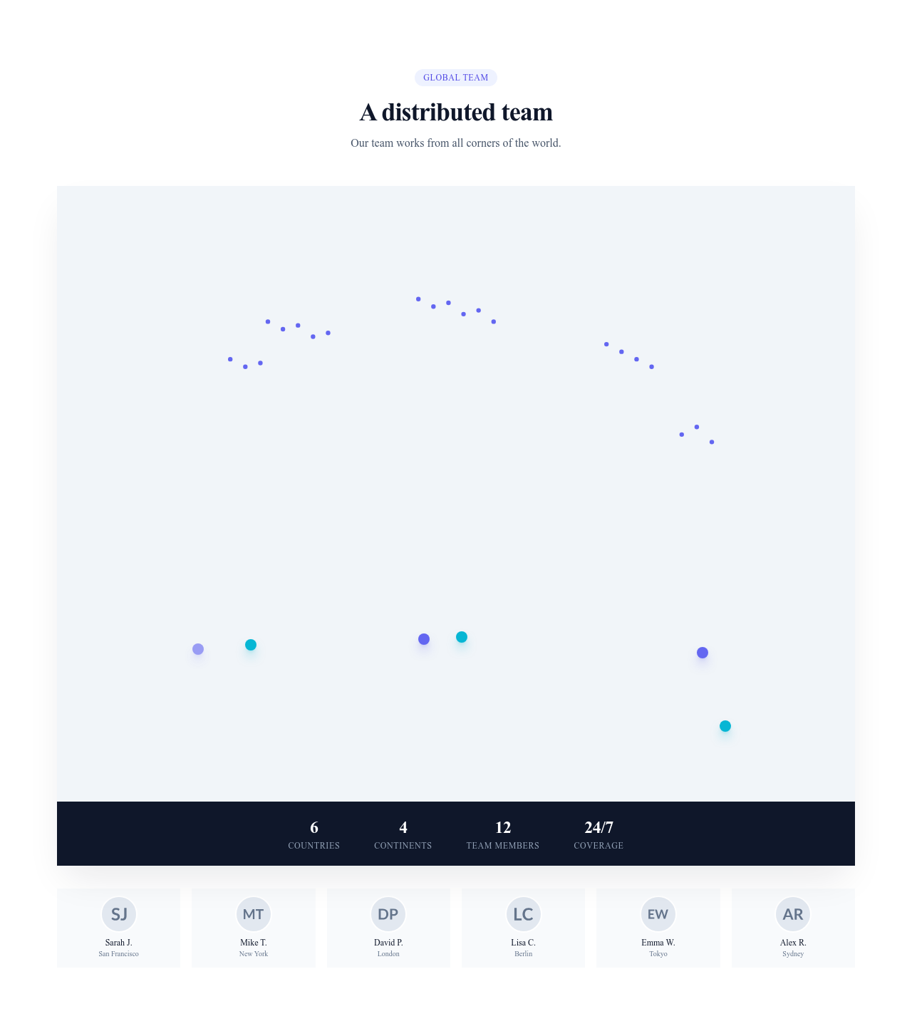 Screenshot of Team Map template