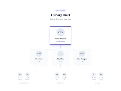 Screenshot of Team Org Chart template
